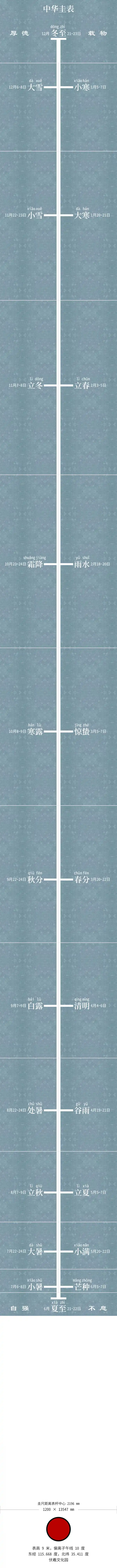 Chinese Guibiao